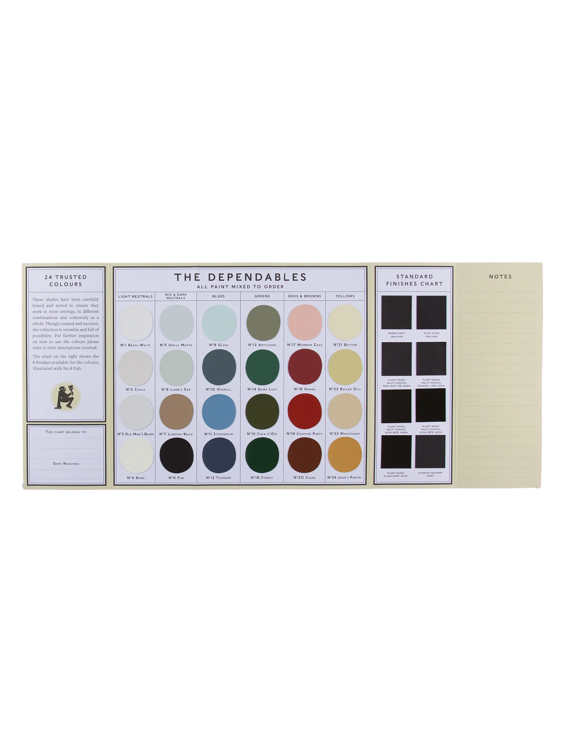 The Dependables Paint Chart - Image 4